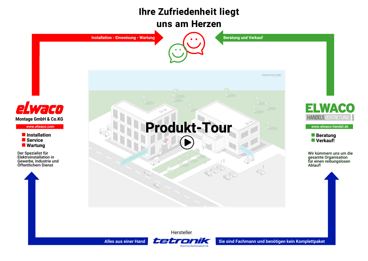 Klicken zur Anzeige der Produkt-Tour: tektronic-Angebot Wir beraten nach Ihren Vorstellungen: Tectronic Beispiel